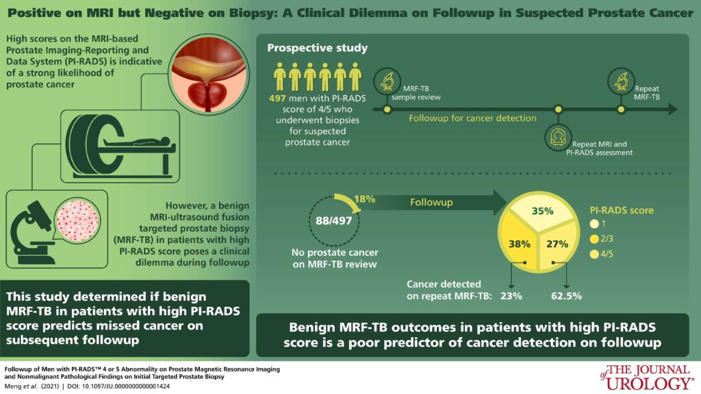 Positive on MRI but Negative in Biopsy