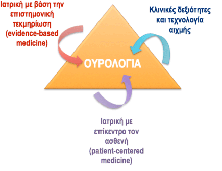 Ουρολογία 