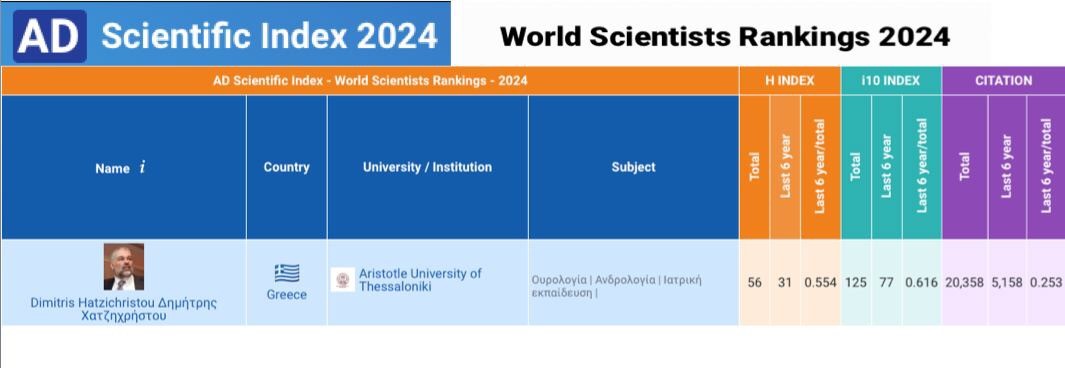 Scientific Rankings 2024